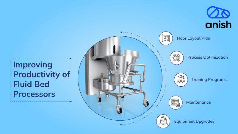 Improving Productivity of Fluid Bed Processors - Anish Pharma