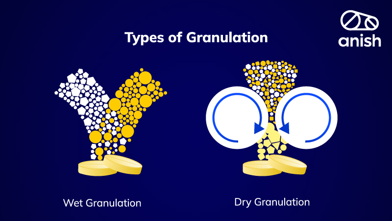 Types of Granulation in Pharma Manufacturing - Anish Pharma