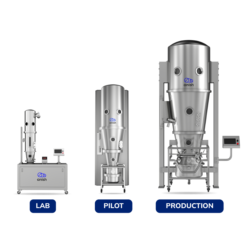 APCG – C - Anish Pharma